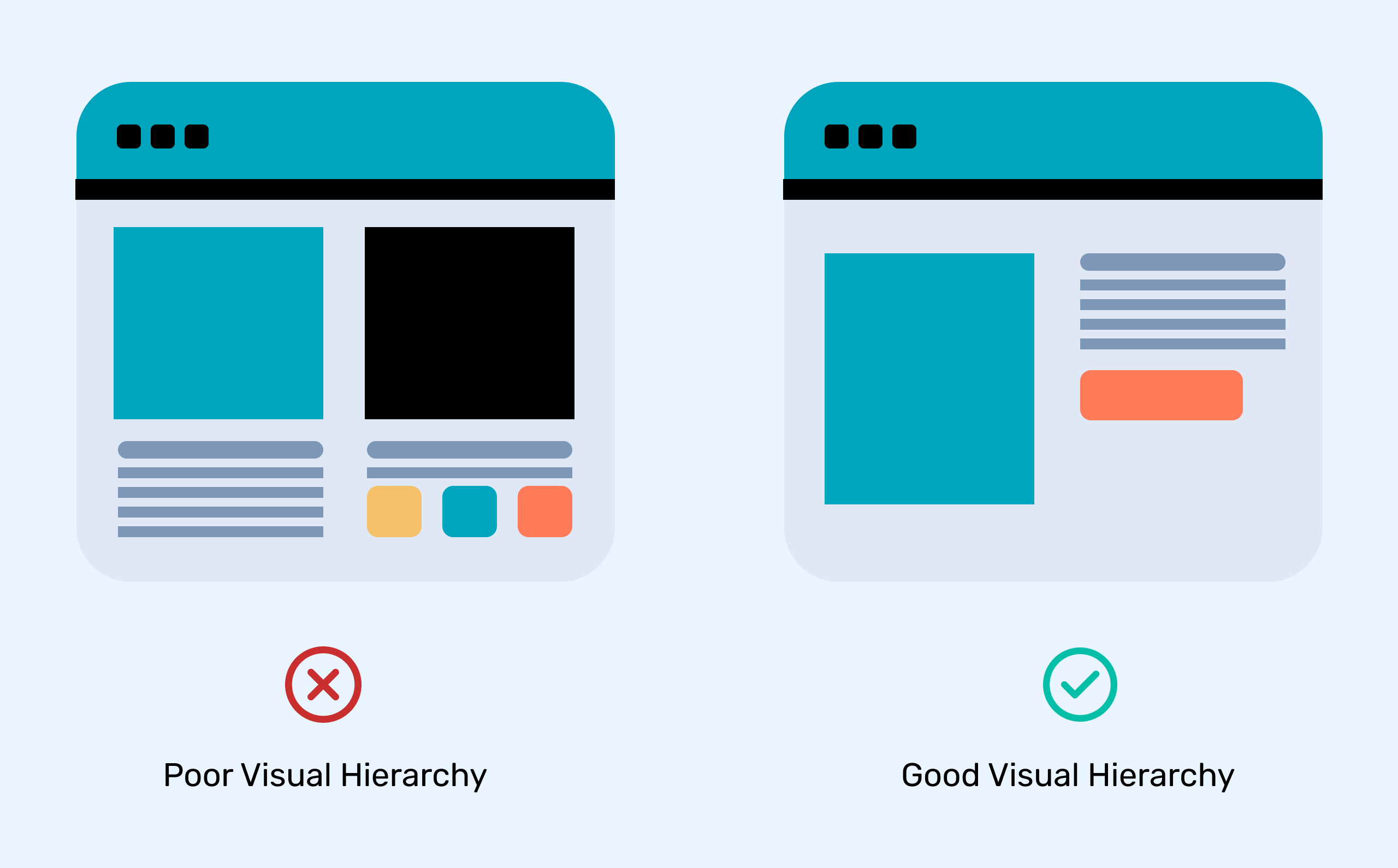 Visual hierarchy and contrast mistake illustration